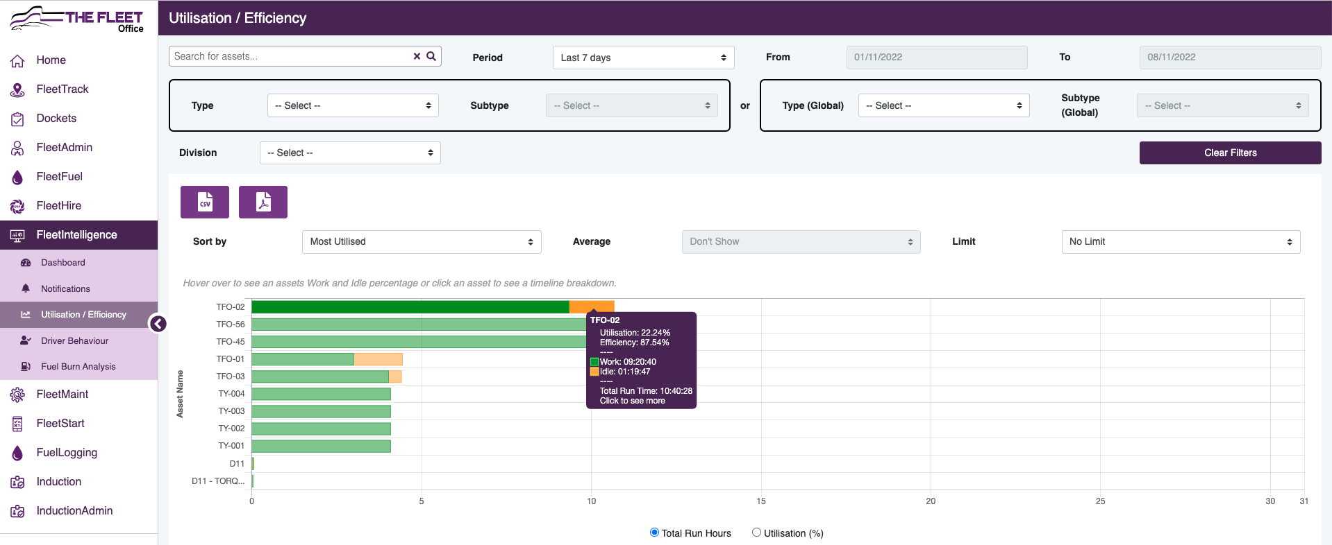 Fleetintelligence Utilisation Efficiency The Fleet Office