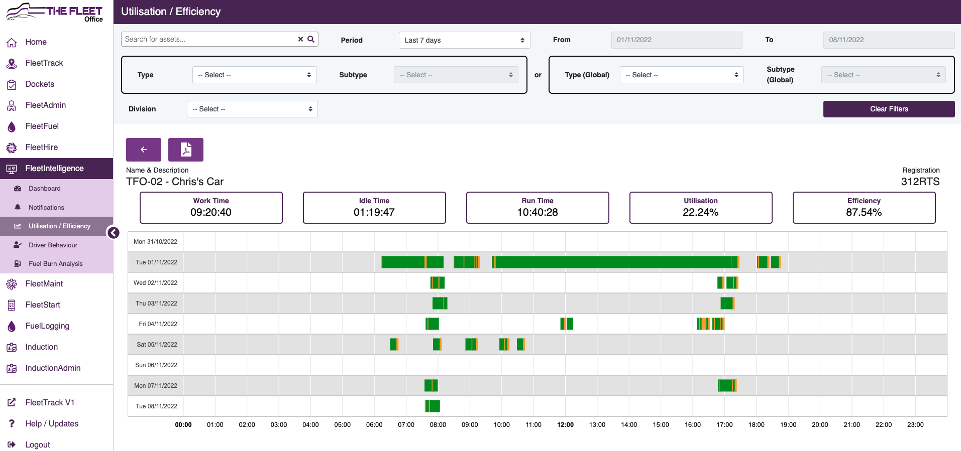 Fleetintelligence Utilisation Efficiency The Fleet Office